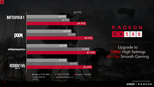 AMD2Polaris١ΡRadeon RX 500ץ꡼ȯɽRX 400꡼֤ߥɥ륯饹ӥȥ꡼Ծ