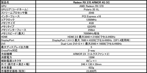  No.001Υͥ / 2ϢեͤΡARMOR 2Xץ顼ܤRX 570ɤMSI