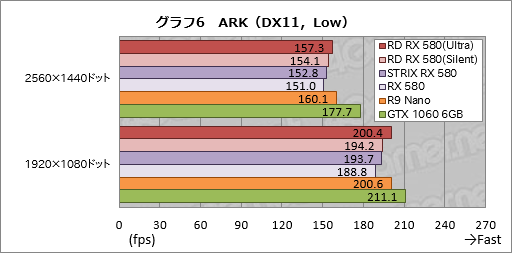  No.036Υͥ / PowerColorΡRadeon RX 580 XTRץɤƥȡPolaris 20̾ǤȲ㤦Τ