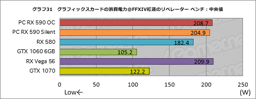  No.051Υͥ / Radeon RX 590ץӥ塼12nmץѤѤ¤Polarisϥߥɥ륯饹Ծǵ뤫