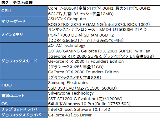  No.026Υͥ / GeForce RTX 2080 SUPERץӥ塼RTX 2080 SUPERμϤRTX 2080 TiRTX 2080̵٤Ƥߤ