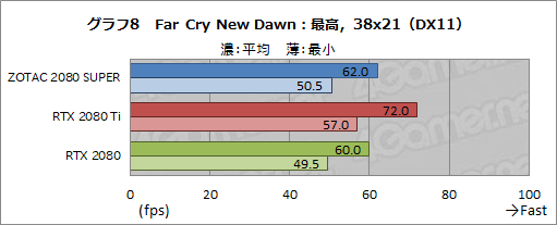  No.034Υͥ / GeForce RTX 2080 SUPERץӥ塼RTX 2080 SUPERμϤRTX 2080 TiRTX 2080̵٤Ƥߤ