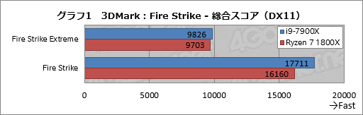  No.008Υͥ / 1020åбSkylake-XCore i9-7900Xǽ®