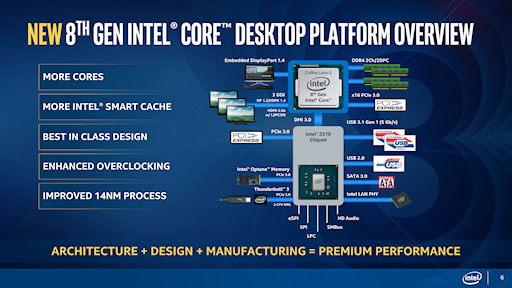 Intel612åб¸ǥȥåPC8Coreץåȯɽ