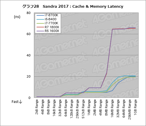 Core i7-8700KסCore i5-8400ץӥ塼ԡCoffee Lake-Sϡ6Kaby Lake-SפʤΤ