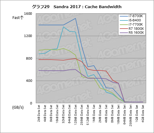 Core i7-8700KסCore i5-8400ץӥ塼ԡCoffee Lake-Sϡ6Kaby Lake-SפʤΤ