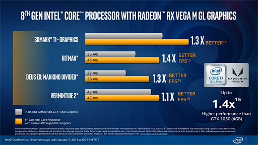  No.010Υͥ / CES 2018ϡRadeon RX Vegaܤ8Coreץåפȯɽ֥ߥɥ륯饹ԾñGPU¤ߤ3Dǽפ1ѥåǼ¸