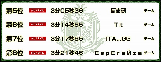 MONSTER HUNTER: WORLDס2018̾Ų429˳