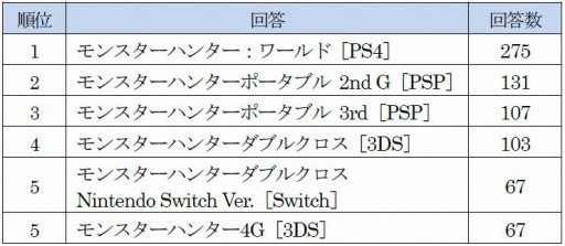 MHW: ICEBORNEפ˴ؤ륢󥱡ȷ̤1̤ϡ