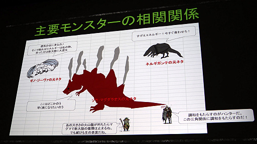 CEDEC 2018ϡMONSTER HUNTER: WORLDפΥեɤ󥹥ϤɤΤ褦˺줿ΤǥҲ𤷤åݡ