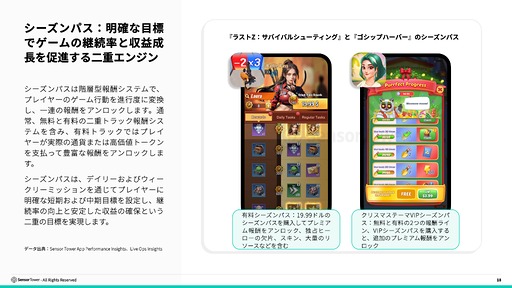 画像ギャラリー No.007のサムネイル画像 / スマホゲームのDL数は減少傾向だが，プレイ時間は増加傾向。2025年のモバイル/PC/コンソール市場を振り返るSensor Towerのレポート2本を紹介