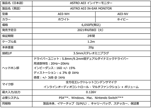 ASTRO Gamingǹ6000ߤΥޡʥ³եȯ