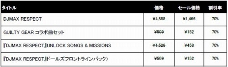 DJMAX RESPECTפõ ܻϺ ץꥺࡦ֡פоݤˡƥȥॻ2022ɤ»