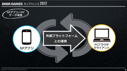 DMM.comDMM GAMES ե 2017פ2016ǯ٤ζ̳Ӥ亣Υ꡼ȥץåȥեάʤɤȯɽ