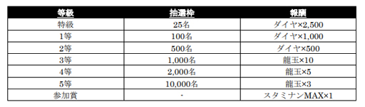 ���������꡼ No.004�Υ���ͥ������ / ��ζ��ǡ�� ONLINE�ס�2.5��ǯ��ǰ����������������ڡ���Υ������塼������