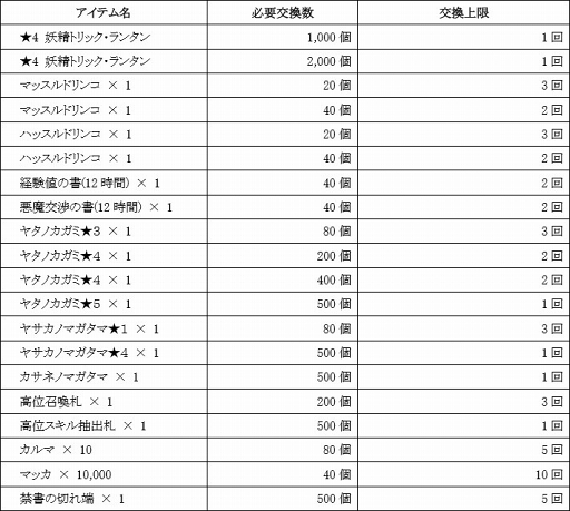 D2ס갭֥ȥå󥿥פǤ륤٥Ȥ10121500곫