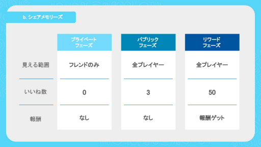 ���������꡼ No.015�Υ���ͥ������ / ��Sky�פ�̥�Ϥ�����������������̼��Ȥ��ݡ��ȡ��ָ��դ�Ķ���ƤĤʤ���¿�����פȡ�ͥ�������ॲ����ǥ�����פ��Ҳ𤵤��