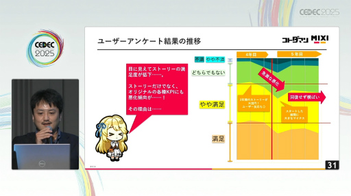 ���������꡼ No.001�Υ���ͥ������ / ����ϥɥ��줫�������ࡣ�ֶ�Ʈ���Ȥ�RPG ���ȥ��ޥ�פ�����Υԥ��������������170���Ͽ����ޤǡ�CEDEC 2025��