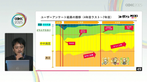 ���������꡼ No.011�Υ���ͥ������ / ����ϥɥ��줫�������ࡣ�ֶ�Ʈ���Ȥ�RPG ���ȥ��ޥ�פ�����Υԥ��������������170���Ͽ����ޤǡ�CEDEC 2025��