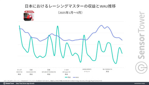 ꡼ No.006Υͥ / ֹưפȡ֥졼󥰥ޥפάˤĤơSensor TowerʬϥݡȤIPܡܼ֤μפ˹׸