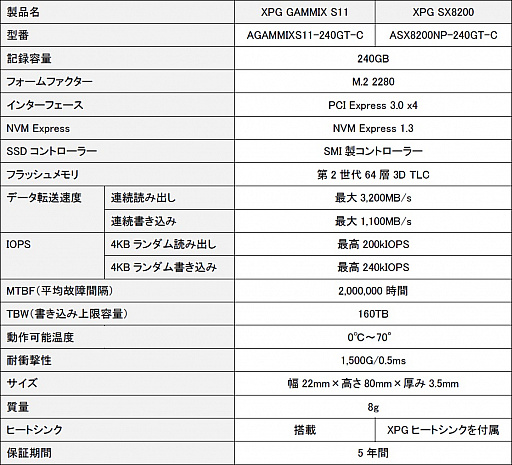 ADATAޡPCI Express x4/M.2³SSDΥ饤ʥåפ240GBǥɲ