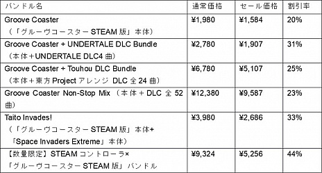 SteamǡGROOVE COASTERפǥåץǡȼ»ܡڶ7ʤȥХ5Τ̵ɲä줿ۤ󥿡Ⳬ