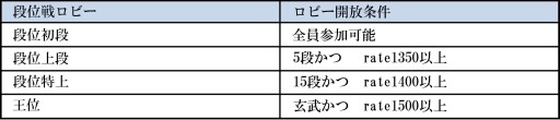 Switch/Fire TVǡ֥ʥ饤פåץǡȡӡǽ俷⡼ɤμʤ