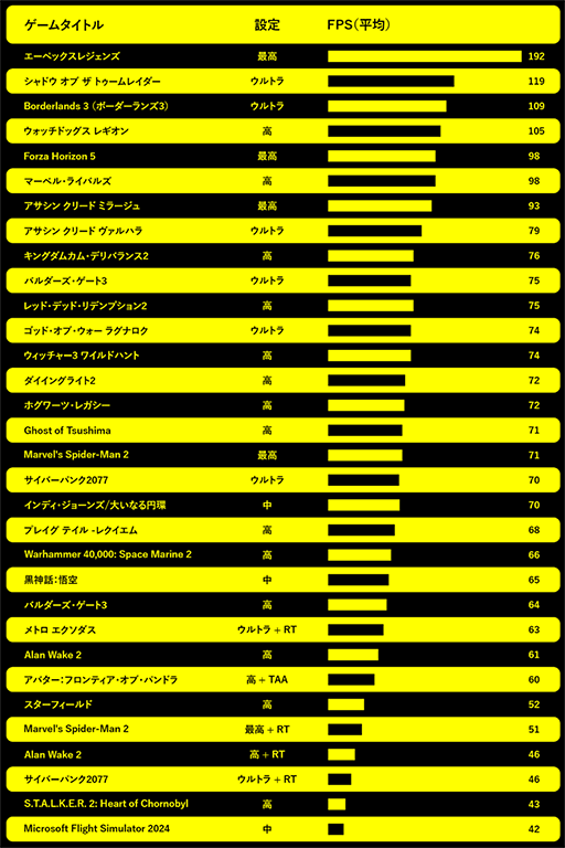 ꡼ No.006Υͥ / ӷPCGPD WIN 5פιͽ󤬤Ϥޤ롣Ryzen AI Max 395ܤξ̥ǥǹ30Ⱦ
