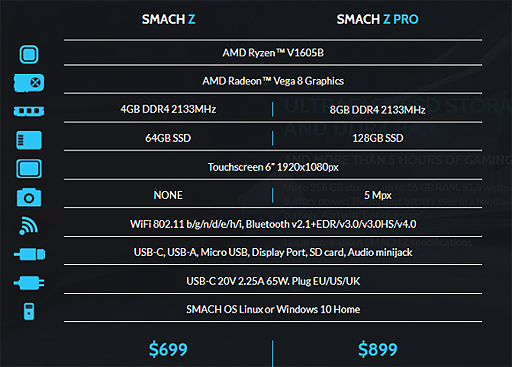 ӷޡPCSMACH ZפλʸդϤޤ롣Ryzen١SoCܤ2018ǯ4Ⱦ˽вٳϤ