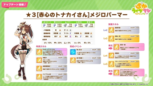 ���������꡼ No.012�Υ���ͥ������ / ���ꥹ�ޥ������Υ᥸���ѡ��ޡ��ȥ᥸���֥饤�Ȥ�ȯɽ�ˡ��֥���̼ �ץ�ƥ��������ӡ��פѤ��饤��TV Vol.35�ޤȤ�