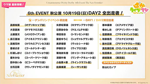 画像ギャラリー No.020のサムネイル画像 / ルネの月刊ウマ娘通信第15回:スティルインラブが育成ウマ娘化! 新ウマ娘・アドマイヤグルーヴも登場するなど,衝撃の4.5周年アニバーサリー