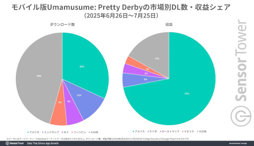 ꡼ No.002Υͥ / Ѹǡ֥̼פΥȥå׻Ծϥꥫǡޡٻ롣Sensor TowerʬϥݡȤ