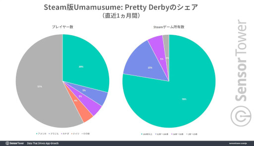 ꡼ No.004Υͥ / Ѹǡ֥̼פΥȥå׻Ծϥꥫǡޡٻ롣Sensor TowerʬϥݡȤ