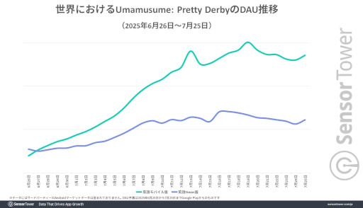 ꡼ No.006Υͥ / Ѹǡ֥̼פΥȥå׻Ծϥꥫǡޡٻ롣Sensor TowerʬϥݡȤ