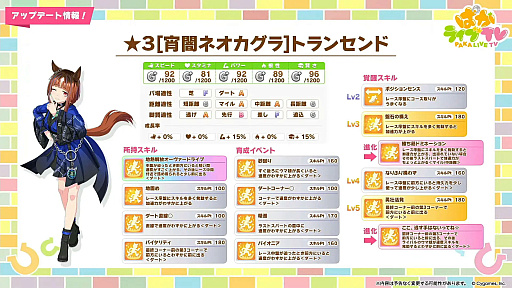 画像ギャラリー No.008のサムネイル画像 / ルネの月刊ウマ娘通信第17回:新育成シナリオ「ごくらく♪ゆこま温泉郷」がついにリリース! 今回のウイニングライブは演歌調!?