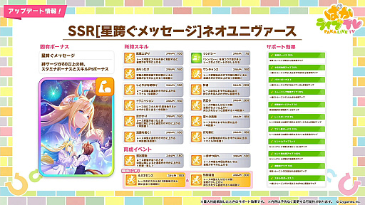 画像ギャラリー No.006のサムネイル画像 / 「ウマ娘」新育成シナリオ「Beyond Dreams 共に前へ、共に光を」，2月下旬に追加決定。米国競馬の祭典・ブリーダーズカップが舞台