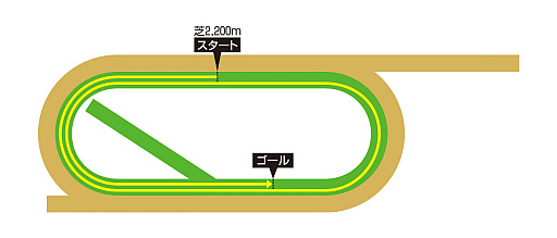 画像ギャラリー No.007のサムネイル画像 / ルネの月刊ウマ娘通信第20回:5周年新育成シナリオの舞台は米国・ブリーダーズカップ!? フォーエバーヤングのウマ娘化にも期待高まる