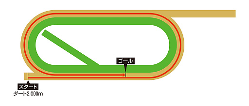 画像ギャラリー No.008のサムネイル画像 / ルネの月刊ウマ娘通信第20回:5周年新育成シナリオの舞台は米国・ブリーダーズカップ!? フォーエバーヤングのウマ娘化にも期待高まる