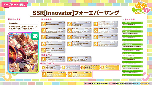 画像ギャラリー No.014のサムネイル画像 / ルネの月刊ウマ娘通信第21回：5周年でフォーエバーヤングやマルシュロレーヌなどがウマ娘化。新育成シナリオ「Dreams編」もついに実装