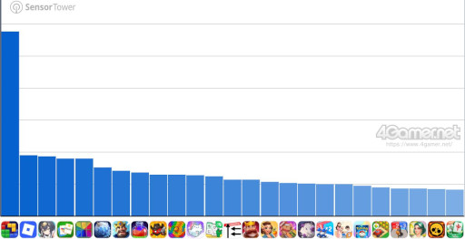 画像ギャラリー No.003のサムネイル画像 / スマホゲームのセルラン分析（2026年3月5日〜3月11日）。今週も1位は「ウマ娘」。昨年10月〜12月の国内DL数ランキングも紹介