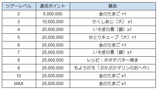 画像ギャラリー No.010のサムネイル画像 / 「ぐでたま3」,“魚介料理”がテーマの新イベント「新鮮魚介ツアー」が開催