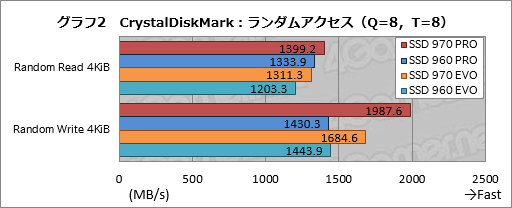  No.011Υͥ / SamsungSSD 970 PROסSSD 970 EVOǽ®