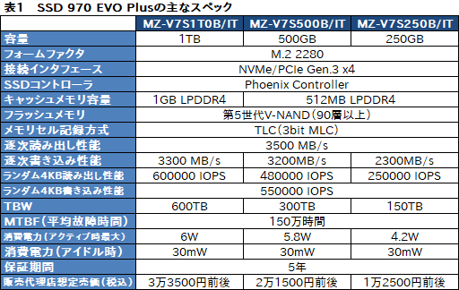 画像ギャラリー No.007のサムネイル画像 / Samsung「SSD 970 EVO Plus」レビュー。書き込み性能を高めたミドルクラス市場向けSSDの新モデルはかなり「強い」選択肢だ