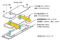 SamsungNVMe SSD970 EVO Plusס970 EVOбΥҡȥ󥯤ȯ䡣߷פĹ