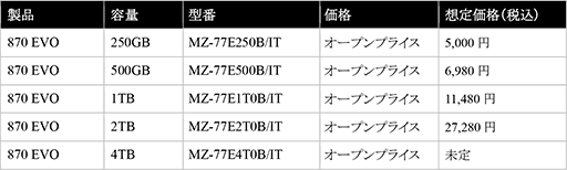 #004Υͥ/TLC NANDѤSamsung2.5SSDSSD 870 EVOפȯ䡣250GBǥǹ5000