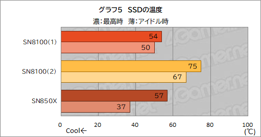 ꡼ No.014Υͥ / PCIe 5.0бǮŪˤȤ䤹ʤäSSDWD_BLACK SN8100 NVMe SSDפμϤ򸡾ڤƤߤΥӥ塼