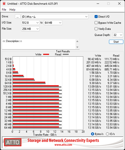 ꡼ No.015Υͥ / PCIe 5.0бǮŪˤȤ䤹ʤäSSDWD_BLACK SN8100 NVMe SSDפμϤ򸡾ڤƤߤΥӥ塼