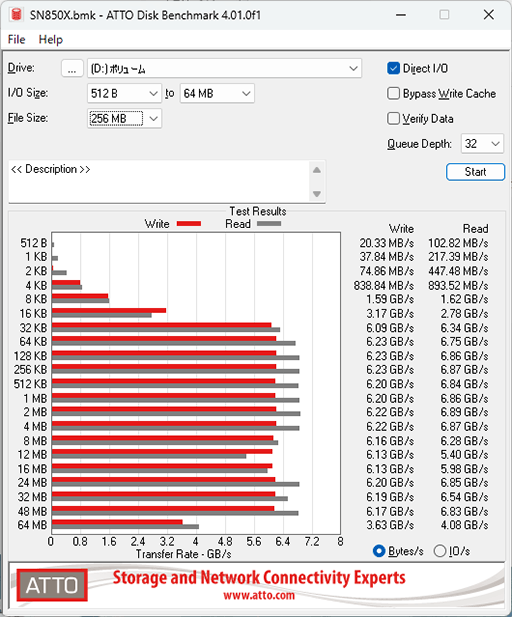 ꡼ No.016Υͥ / PCIe 5.0бǮŪˤȤ䤹ʤäSSDWD_BLACK SN8100 NVMe SSDפμϤ򸡾ڤƤߤΥӥ塼