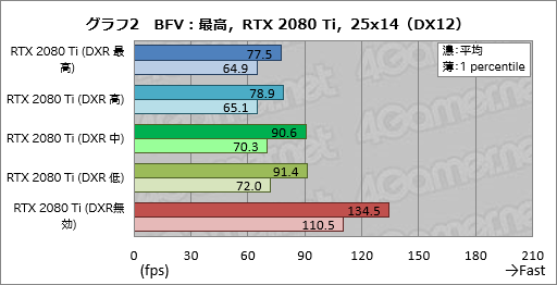  No.026Υͥ / ꥢ륿쥤ȥ졼󥰤ͭˤȥϤɤѤ롩 Battlefield VפGeForce RTX 20꡼ǻƤߤ