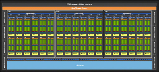 GeForce RTX 2070ץӥ塼Turing軰ϡ֥ѡפGPUˤʤä